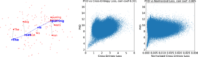 Figure 1 for Unveiling Intrinsic Dimension of Texts: from Academic Abstract to Creative Story