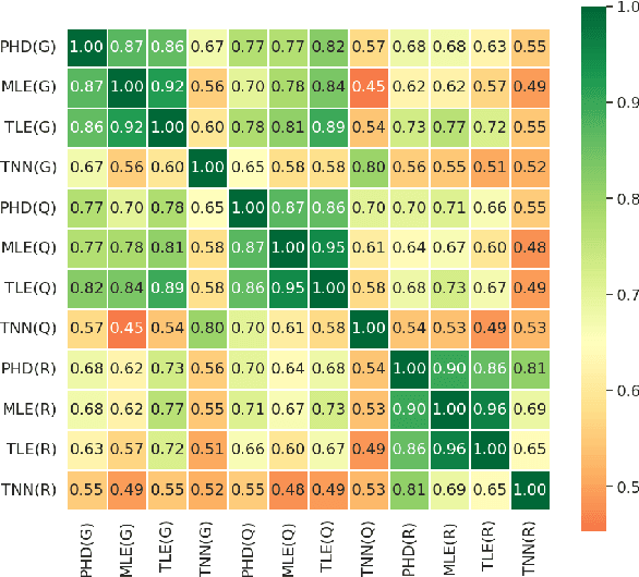 Figure 3 for Unveiling Intrinsic Dimension of Texts: from Academic Abstract to Creative Story