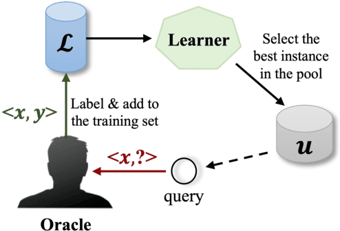 Figure 2 for Efficient Gaussian Process Classification-based Physical-Layer Authentication with Configurable Fingerprints for 6G-Enabled IoT