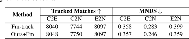 Figure 2 for Dual-frame Fluid Motion Estimation with Test-time Optimization and Zero-divergence Loss