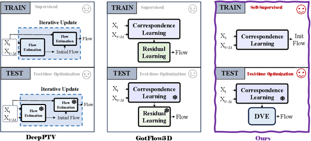 Figure 1 for Dual-frame Fluid Motion Estimation with Test-time Optimization and Zero-divergence Loss