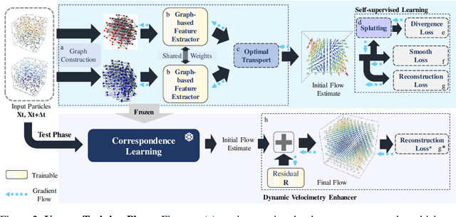 Figure 3 for Dual-frame Fluid Motion Estimation with Test-time Optimization and Zero-divergence Loss