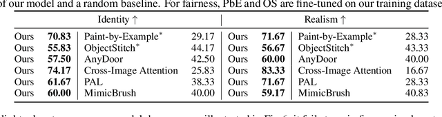 Figure 3 for Refine-by-Align: Reference-Guided Artifacts Refinement through Semantic Alignment