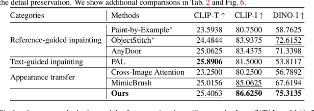 Figure 1 for Refine-by-Align: Reference-Guided Artifacts Refinement through Semantic Alignment