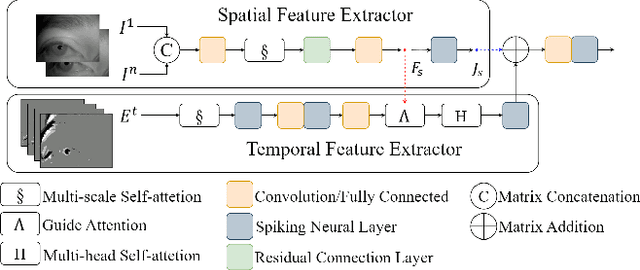 Figure 3 for DriveGazen: Event-Based Driving Status Recognition using Conventional Camera
