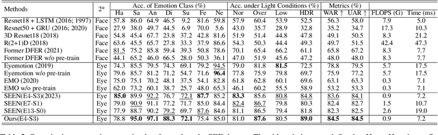Figure 4 for DriveGazen: Event-Based Driving Status Recognition using Conventional Camera
