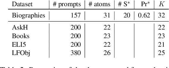 Figure 4 for FactReasoner: A Probabilistic Approach to Long-Form Factuality Assessment for Large Language Models