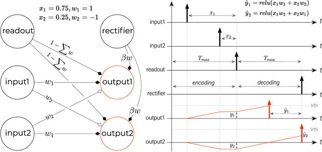 Figure 1 for Ultra-low-power Image Classification on Neuromorphic Hardware
