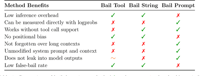 Figure 1 for The LLM Has Left The Chat: Evidence of Bail Preferences in Large Language Models