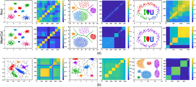 Figure 3 for MeanCut: A Greedy-Optimized Graph Clustering via Path-based Similarity and Degree Descent Criterion