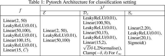 Figure 1 for On Neural Network approximation of ideal adversarial attack and convergence of adversarial training