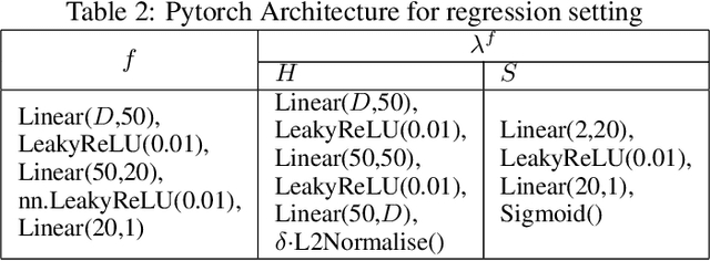 Figure 3 for On Neural Network approximation of ideal adversarial attack and convergence of adversarial training