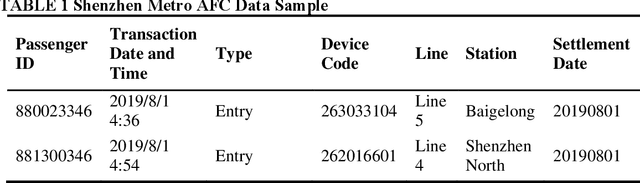 Figure 2 for A Prompt Refinement-based Large Language Model for Metro Passenger Flow Forecasting under Delay Conditions
