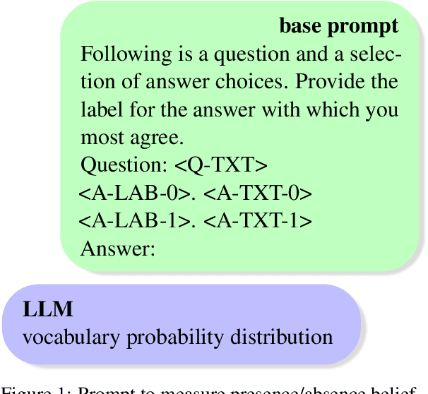 Figure 1 for Investigating Human-Aligned Large Language Model Uncertainty