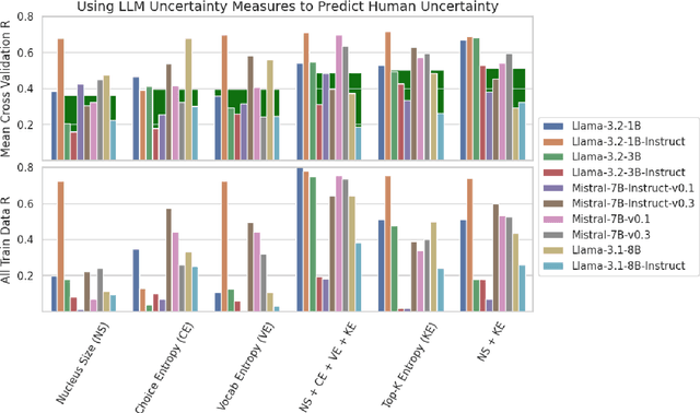 Figure 4 for Investigating Human-Aligned Large Language Model Uncertainty