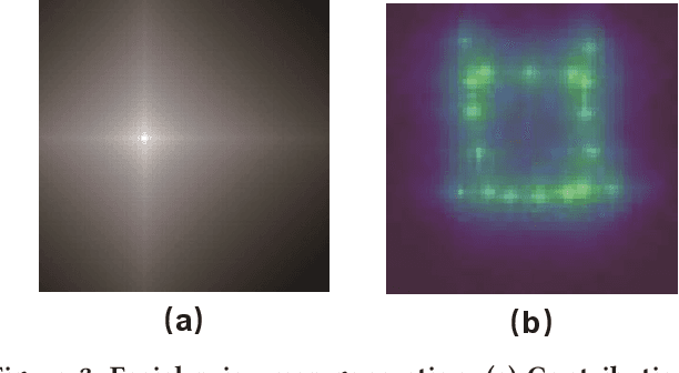 Figure 4 for Facial Prior Based First Order Motion Model for Micro-expression Generation
