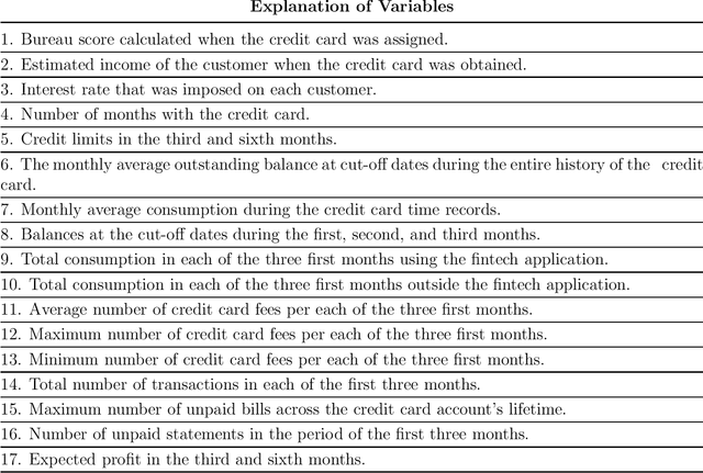 Figure 2 for Are causal effect estimations enough for optimal recommendations under multitreatment scenarios?