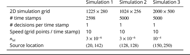 Figure 3 for Q-Learning to navigate turbulence without a map