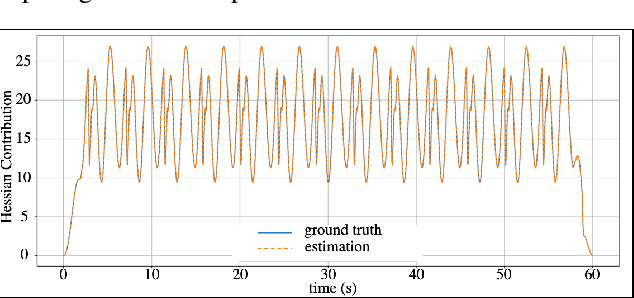 Figure 1 for Safe Multi-Robotic Arm Interaction via 3D Convex Shapes