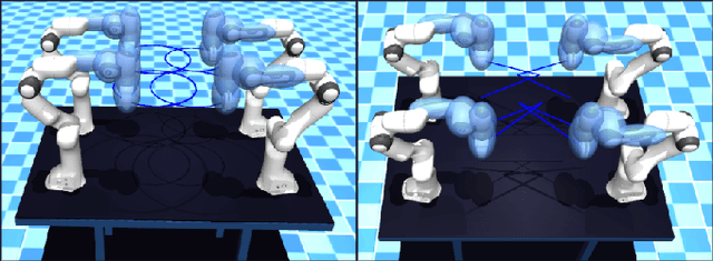 Figure 3 for Safe Multi-Robotic Arm Interaction via 3D Convex Shapes
