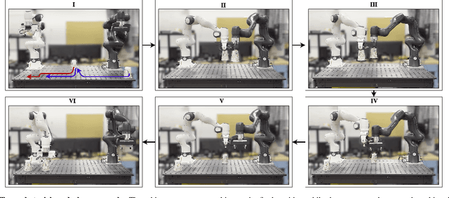 Figure 4 for Safe Multi-Robotic Arm Interaction via 3D Convex Shapes