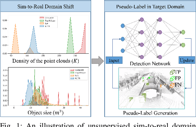 Figure 1 for CTS: Sim-to-Real Unsupervised Domain Adaptation on 3D Detection