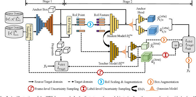 Figure 2 for CTS: Sim-to-Real Unsupervised Domain Adaptation on 3D Detection