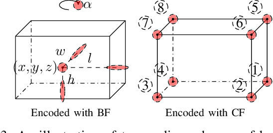 Figure 3 for CTS: Sim-to-Real Unsupervised Domain Adaptation on 3D Detection
