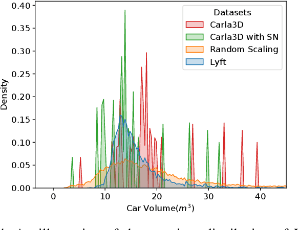 Figure 4 for CTS: Sim-to-Real Unsupervised Domain Adaptation on 3D Detection