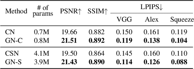 Figure 2 for GUMBEL-NERF: Representing Unseen Objects as Part-Compositional Neural Radiance Fields