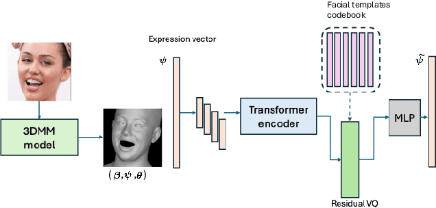 Figure 1 for Discrete Facial Encoding: : A Framework for Data-driven Facial Display Discovery