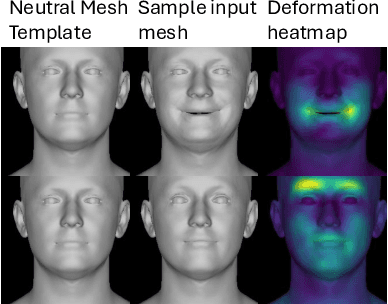 Figure 3 for Discrete Facial Encoding: : A Framework for Data-driven Facial Display Discovery