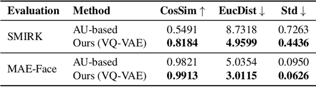 Figure 2 for Discrete Facial Encoding: : A Framework for Data-driven Facial Display Discovery