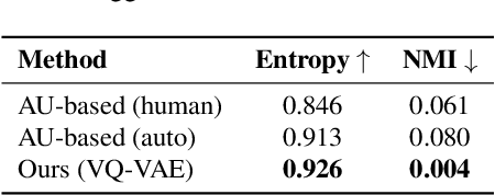 Figure 4 for Discrete Facial Encoding: : A Framework for Data-driven Facial Display Discovery