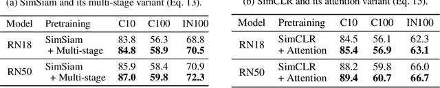 Figure 2 for A Message Passing Perspective on Learning Dynamics of Contrastive Learning