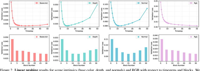 Figure 2 for DiffusionBrowser: Interactive Diffusion Previews via Multi-Branch Decoders