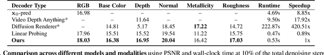 Figure 1 for DiffusionBrowser: Interactive Diffusion Previews via Multi-Branch Decoders