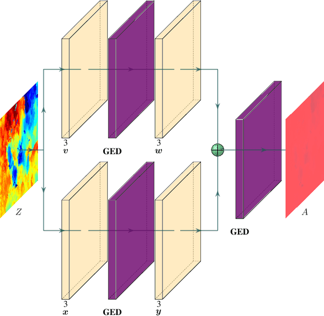 Figure 4 for DeepSeeColor: Realtime Adaptive Color Correction for Autonomous Underwater Vehicles via Deep Learning Methods
