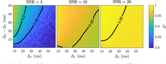 Figure 2 for Robust, fast and accurate mapping of diffusional mean kurtosis