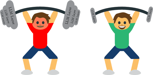 Figure 1 for Why Lift so Heavy? Slimming Large Language Models by Cutting Off the Layers