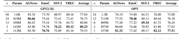 Figure 2 for Why Lift so Heavy? Slimming Large Language Models by Cutting Off the Layers