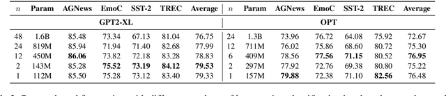 Figure 3 for Why Lift so Heavy? Slimming Large Language Models by Cutting Off the Layers