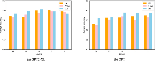 Figure 4 for Why Lift so Heavy? Slimming Large Language Models by Cutting Off the Layers