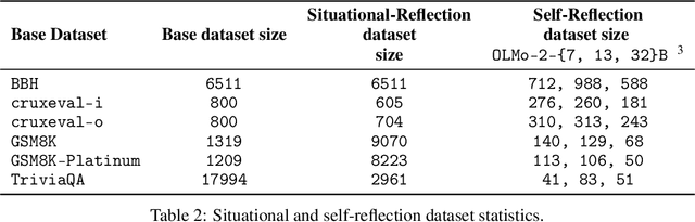 Figure 4 for Rethinking Reflection in Pre-Training