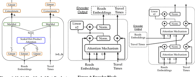 Figure 3 for A Novel Framework for Handling Sparse Data in Traffic Forecast