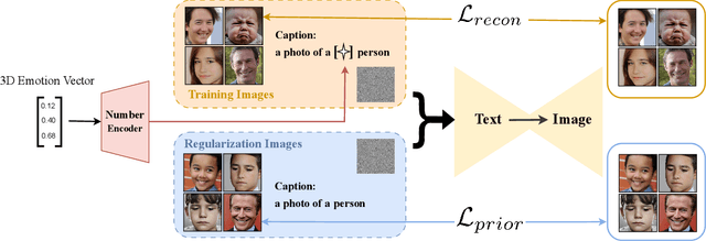 Figure 4 for A Unified and Interpretable Emotion Representation and Expression Generation