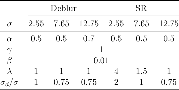 Figure 1 for Provably Convergent Plug-and-Play Quasi-Newton Methods