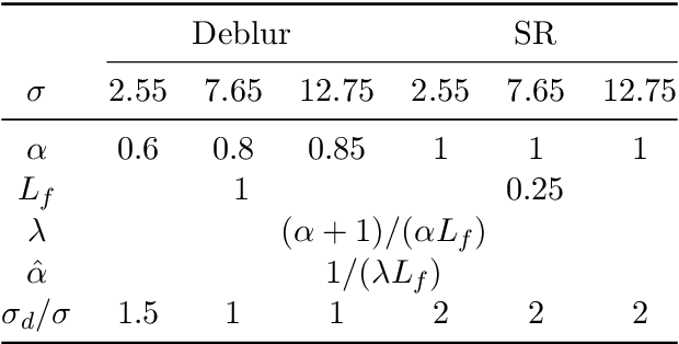 Figure 3 for Provably Convergent Plug-and-Play Quasi-Newton Methods