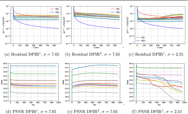 Figure 2 for Provably Convergent Plug-and-Play Quasi-Newton Methods