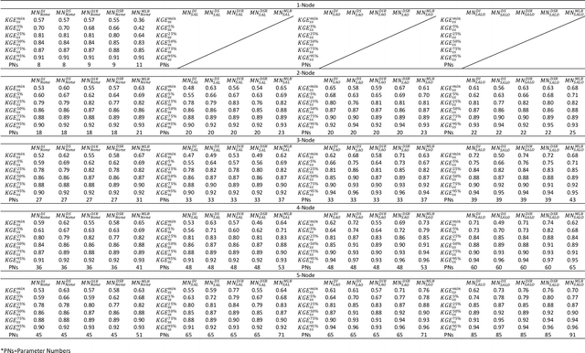 Figure 3 for Using Machine Learning to Discover Parsimonious and Physically-Interpretable Representations of Catchment-Scale Rainfall-Runoff Dynamics